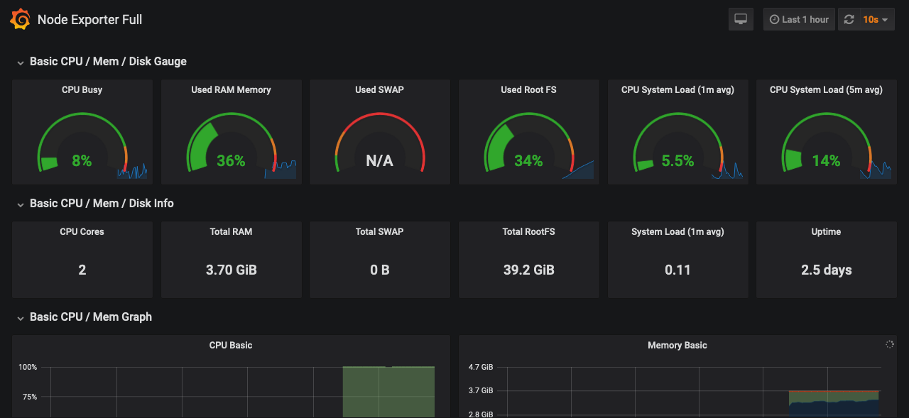 K8S教程_安装套件_监控界面