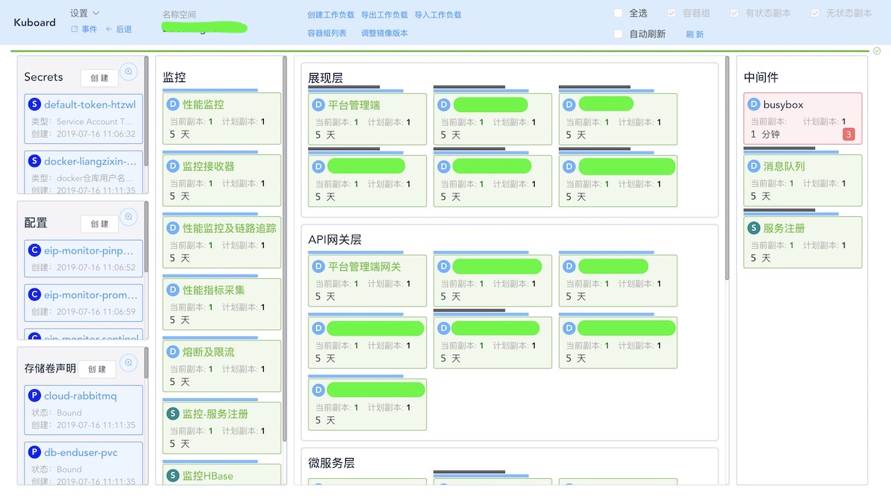 Kubernetes教程:SpringCloud参考架构
