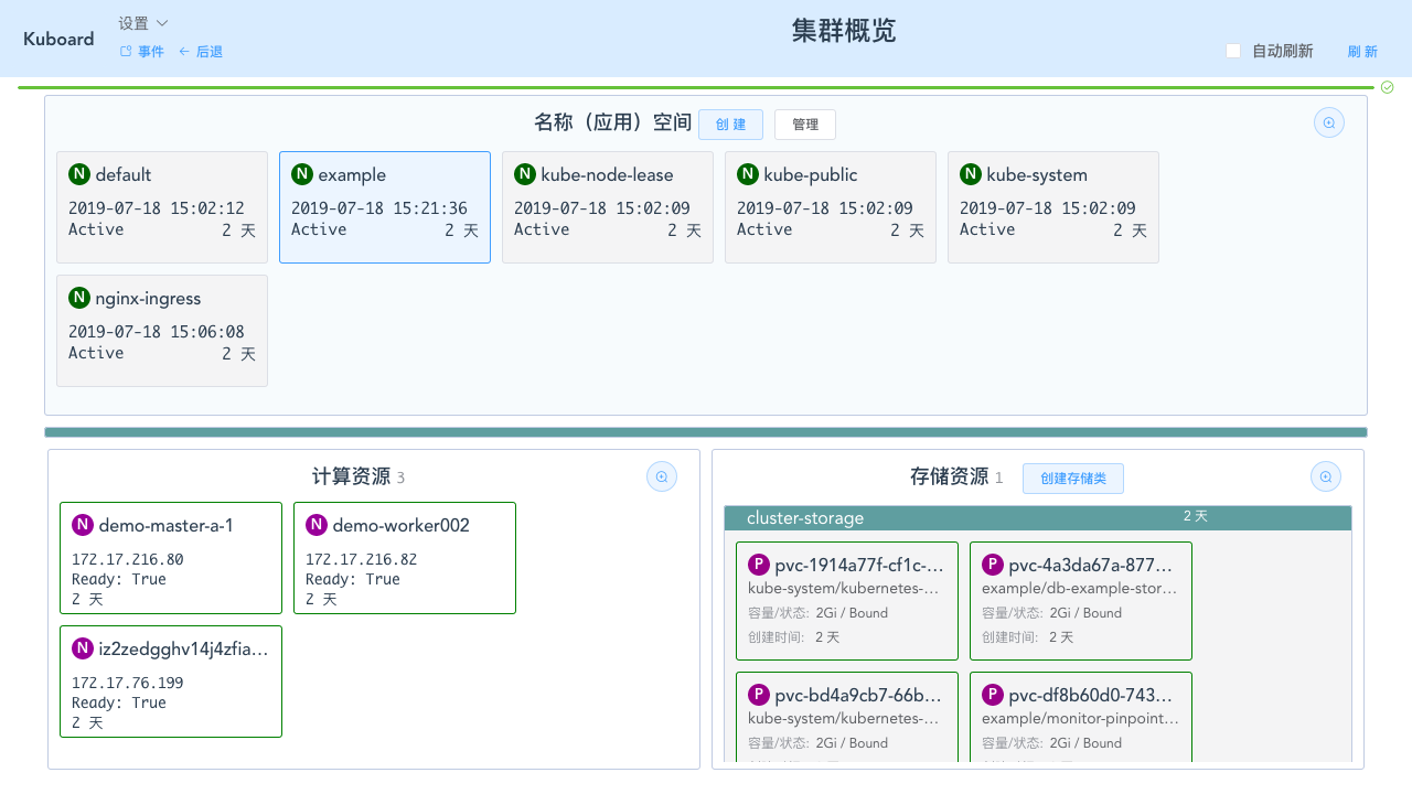 Kubernetes教程：Kuboard集群概览页