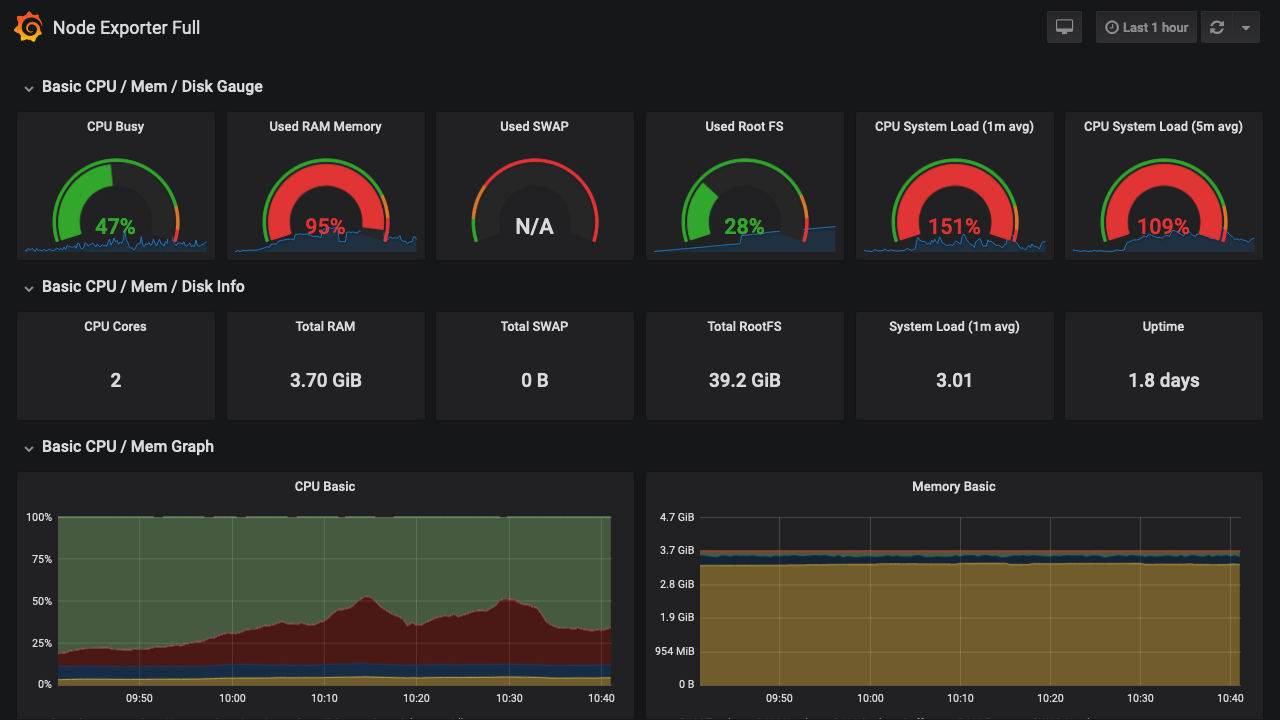 Kubernetes教程：在Kuboard中监控-查看所在节点监控