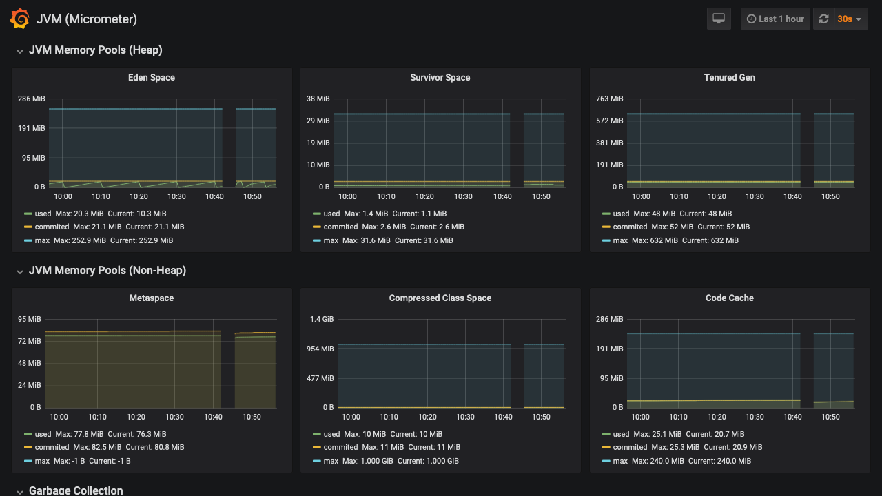 Kubernetes教程：在Kuboard中监控-查看Java虚拟机监控