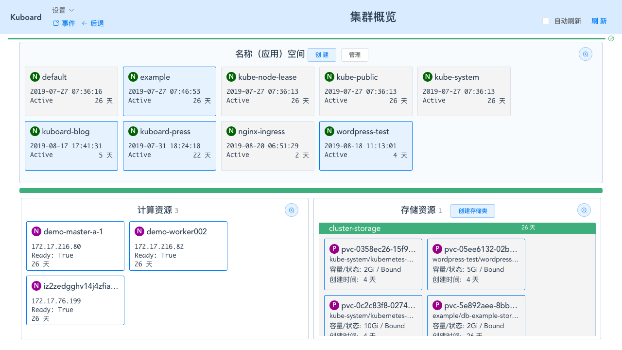Kubernetes教程:部署第一个应用程序-Kuboard集群概览页