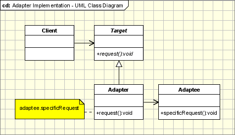 K8S教程_容器设计模式_Adapter  Pattern Implementation - UML Class Diagram