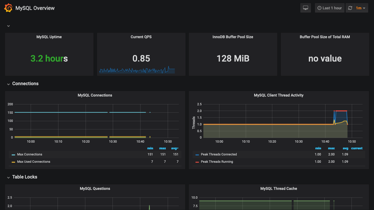 Kubernetes教程:在Kuboard中监控-查看MySQL监控