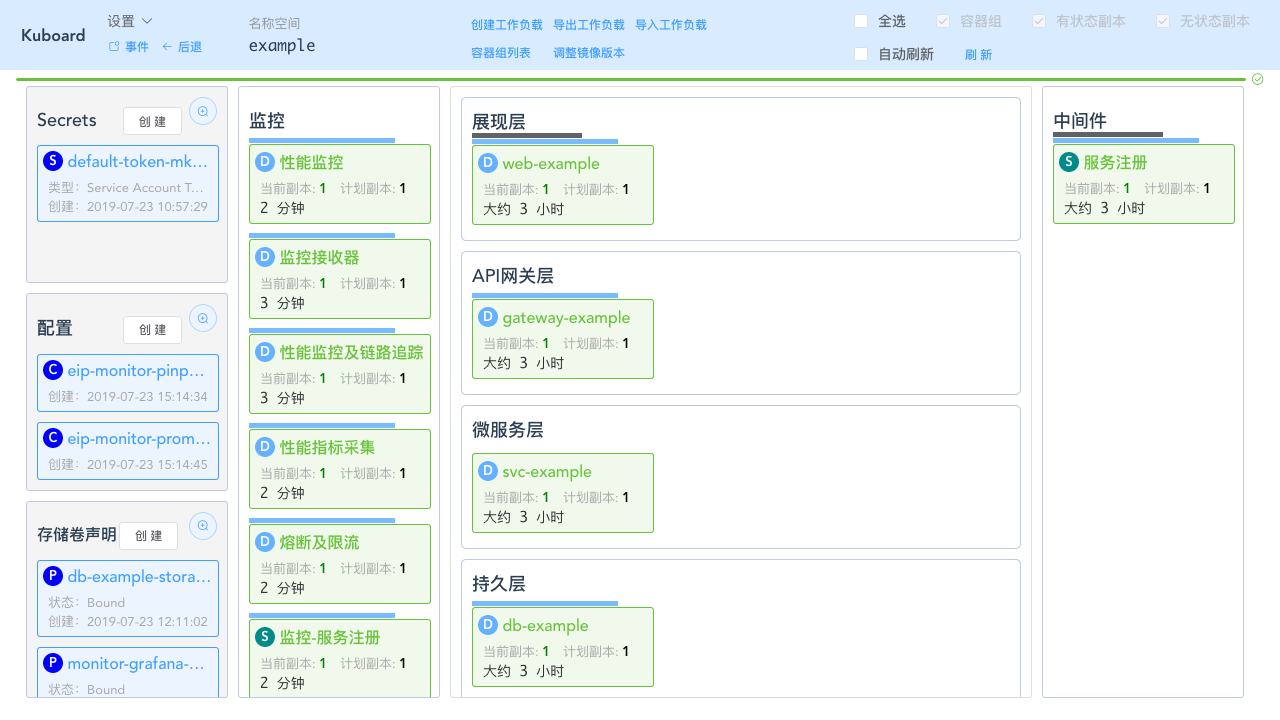 Kubernetes教程:在Kuboard中监控-查看监控套件-全局
