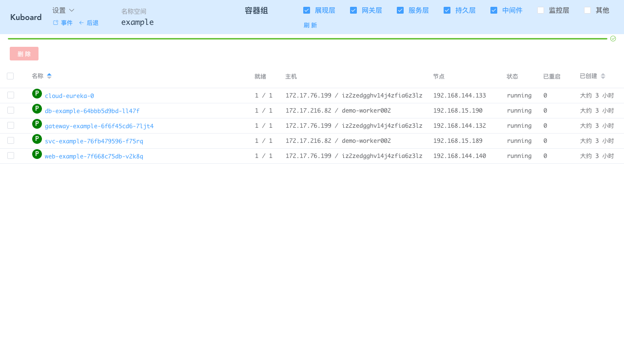 Kubernetes教程:在Kuboard中监控-重启容器组