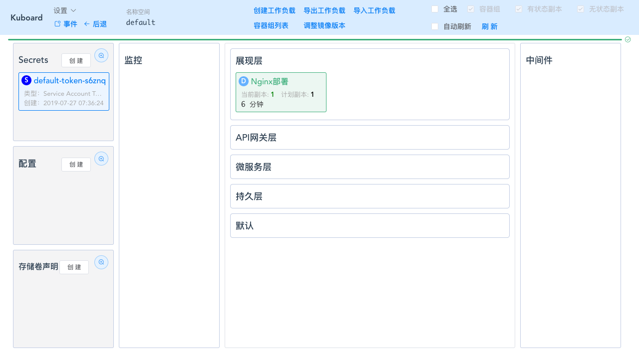 Kubernetes教程:查看 Pods/Nodes