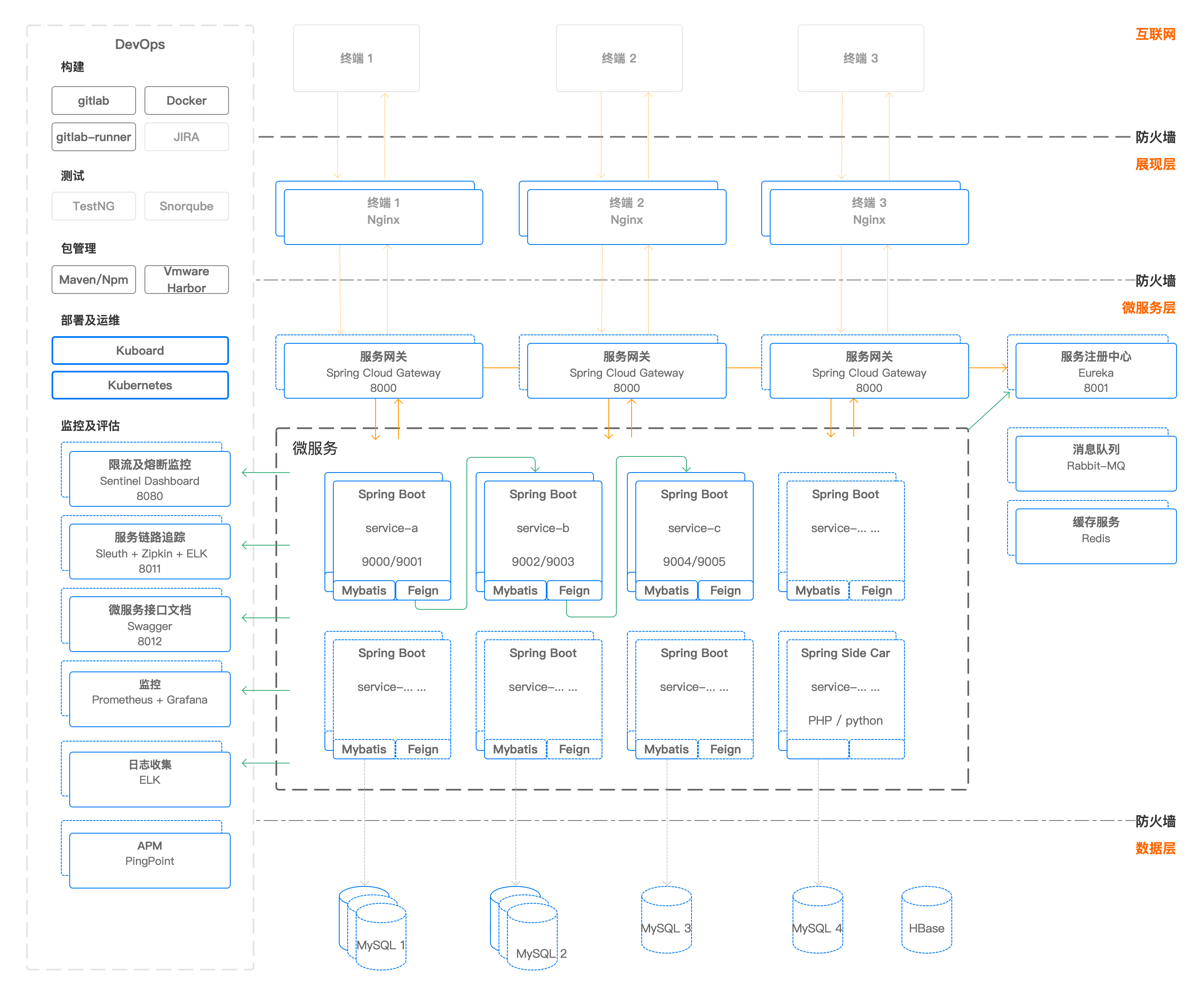 Kubernetes教程:微服务参考架构